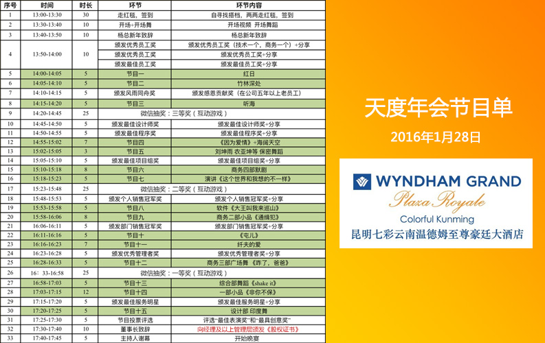 云南天度集團(tuán)2015年度表彰大會(huì)于2016年1月28日在美麗的滇池湖畔-南亞風(fēng)情園.七彩云南溫德姆至尊豪庭大酒店舉行，同事們準(zhǔn)備了很多精彩節(jié)目，公司將對(duì)2015年表現(xiàn)好的個(gè)人和團(tuán)隊(duì)進(jìn)行表彰